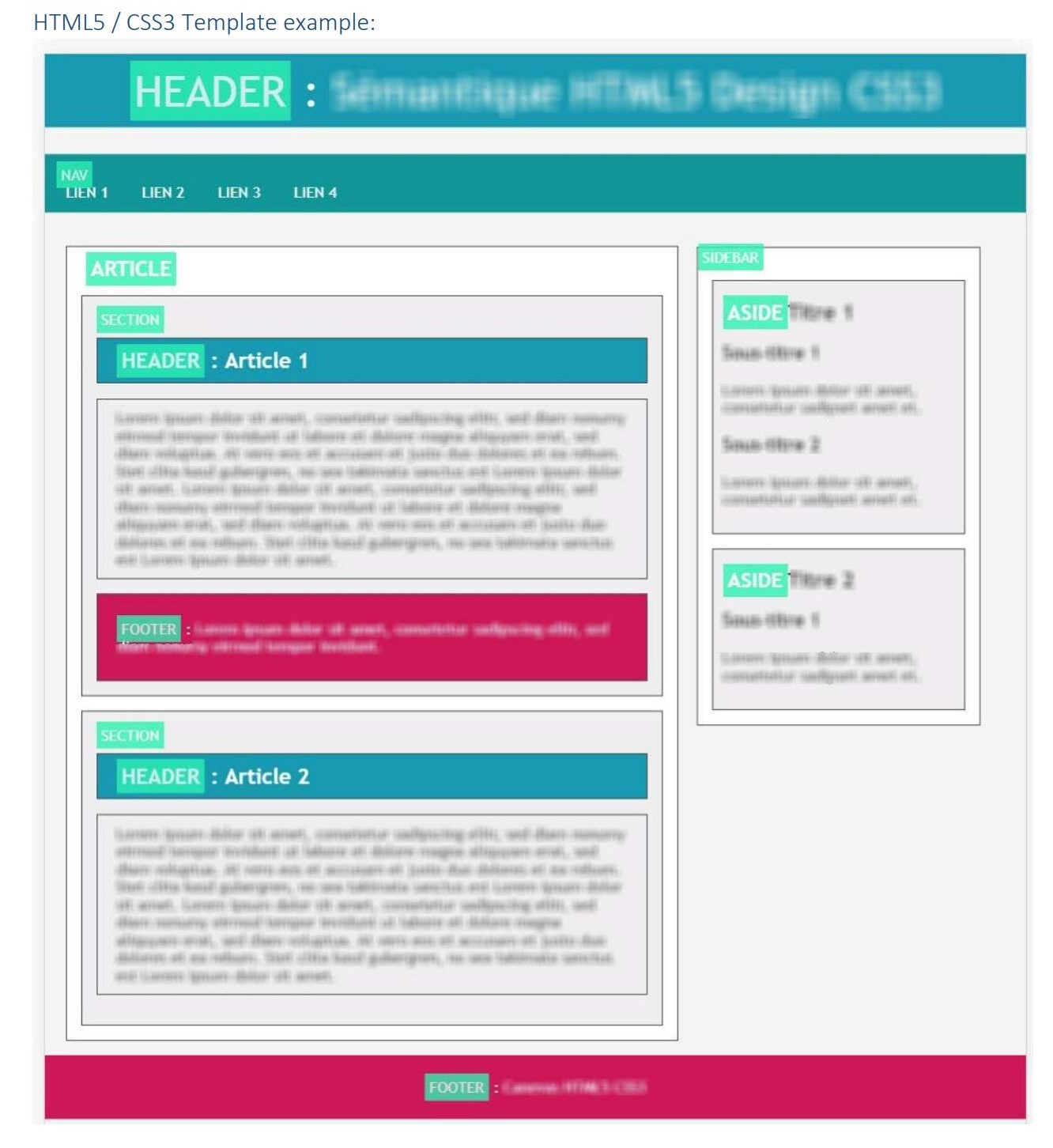 Exemple de structure HTML5